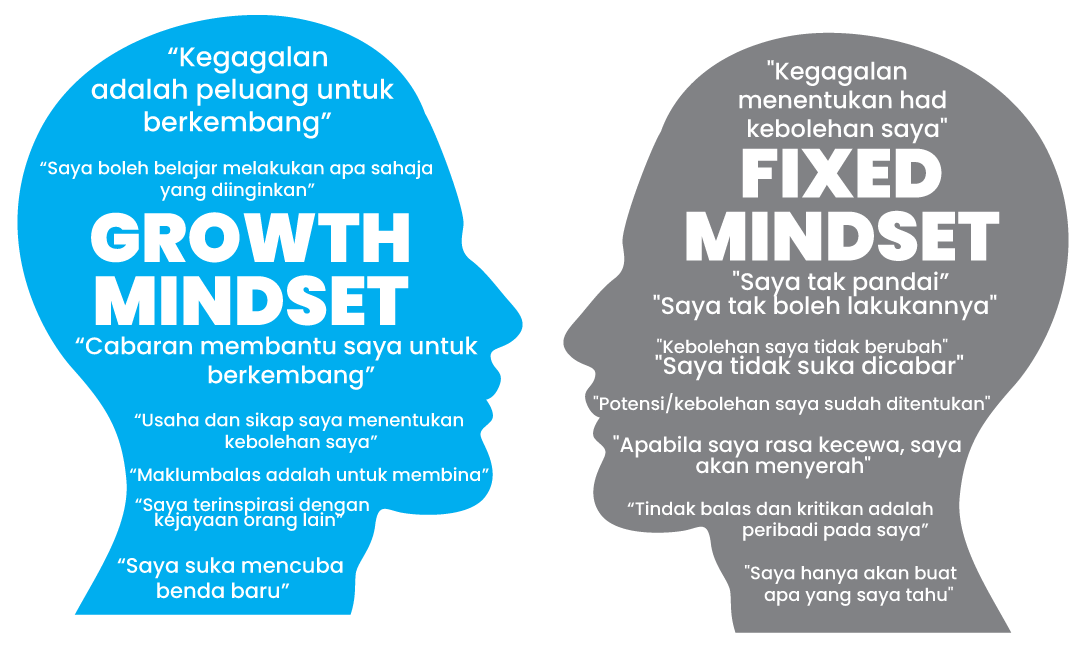 Simpan Mindset Home - Nak Terus Atau Nak U-Turn - sebuah buku oleh Dr Azura Hashim dan ...